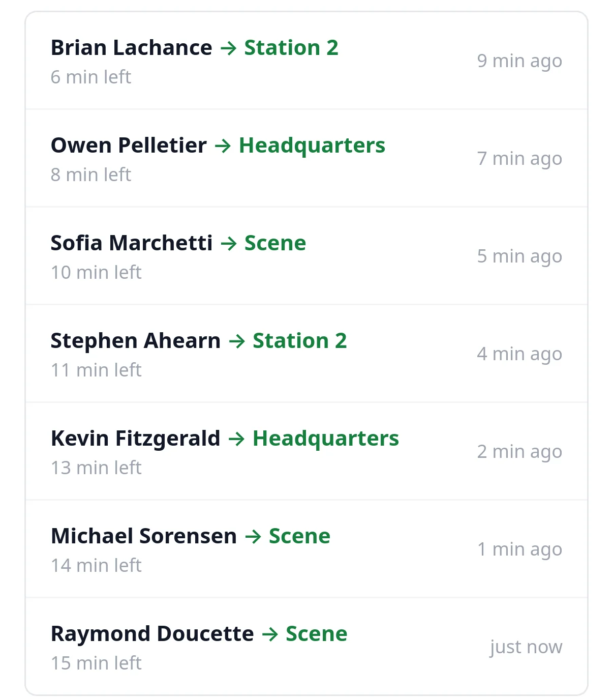 Seven members marked up to Scene, Headquarters and Station 2, each with a countdown